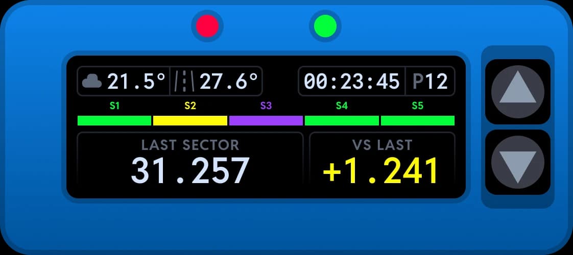 DNR Chrono dashboard running on the DNR ONE feed